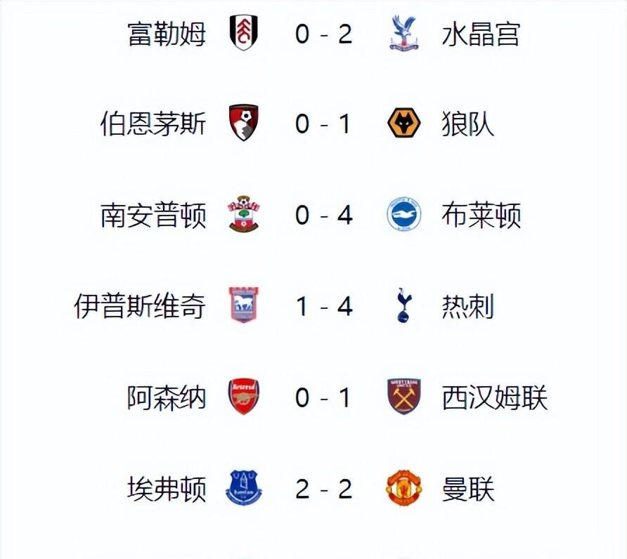 利物浦客场保持不败，继续领先积分榜