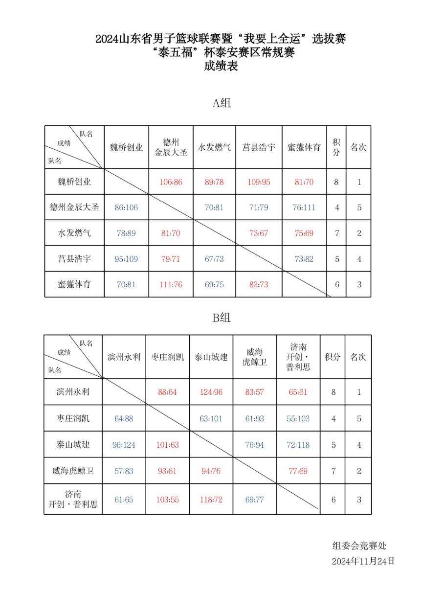 国内篮球比赛赛程紧凑，运动员备战加紧
